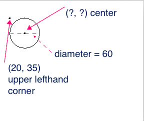 figuring coordinates of center